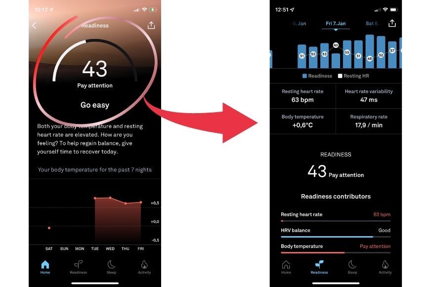 Показатель физической готовности можно посмотреть в приложении Oura Арр.